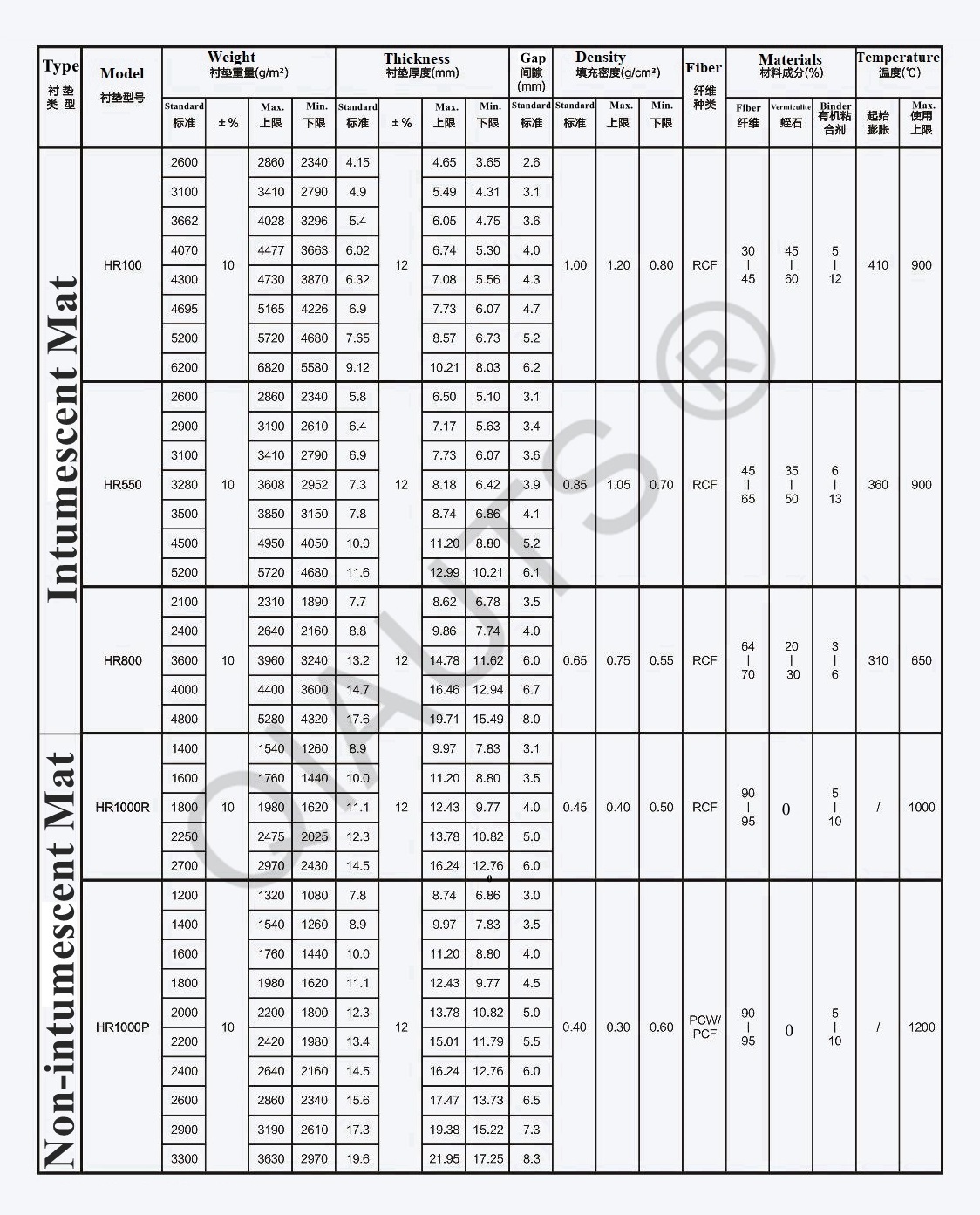 Support Mat - Insulation Mat
